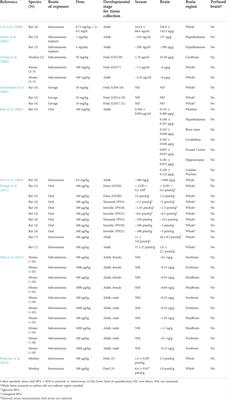 The development and function of the brain barriers – an overlooked consideration for chemical toxicity